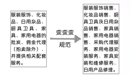 注意了!3月1日起企業(yè)經(jīng)營范圍這樣寫